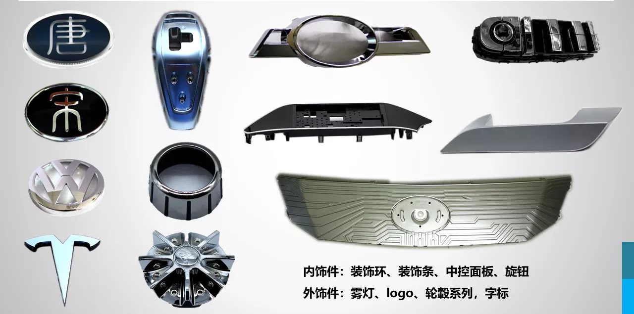 汽车标识牌